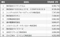【2025年最新版】吹田市：上場企業平均年収ランキング