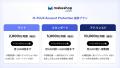 ECサイトの不正ログイン対策を業界最安価格で導入可能