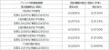 ～　業界最安水準の信託報酬率へ　～「One ETF 日経２