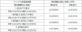 ～　業界最安水準の信託報酬率へ　～「One ETF 日経２
