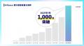労務相談プラットフォームHRbase、累計導入社数が1,00