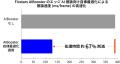 フィックスターズ、AI高速化プラットフォーム「AIBoos