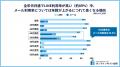 ～2025年版ソーシャルギフト利用実態調査～ 40代、50
