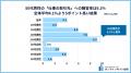 ～2025年版ソーシャルギフト利用実態調査～ 40代、50
