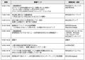 採用成功への道標となる “最短ルート” が見つかる｜人
