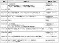 採用成功への道標となる “最短ルート” が見つかる｜人