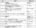 採用成功への道標となる “最短ルート” が見つかる｜人