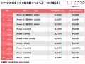 にこスマ｜2025年9月中古スマホ販売・買取数ランキン