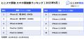 にこスマ｜2025年9月中古スマホ販売・買取数ランキン