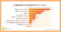【2.5万人大調査】「鍋料理」に高い健康ニーズの一方