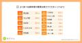 【2.5万人大調査】「鍋料理」に高い健康ニーズの一方