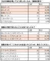 住友生命とファミワンの共創プロジェクトの一環として