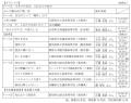 大阪経済大学主催　第25回全国高校生エッセイコンテス