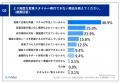 【御用聞き営業から脱却するためには？】営業活utf-8