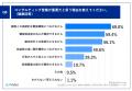 【御用聞き営業から脱却するためには？】営業活utf-8