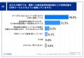 【御用聞き営業から脱却するためには？】営業活utf-8