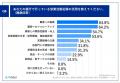 【御用聞き営業から脱却するためには？】営業活utf-8