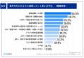 【御用聞き営業から脱却するためには？】営業活utf-8