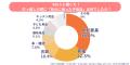 「引越し時に最も困った不用品」ランキング！意utf-8