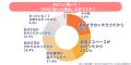 「引越し時に最も困った不用品」ランキング！意utf-8