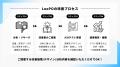 ソウルドアウトとLeanGo、全国の中堅・中小企業向けパ