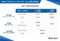 MS-Japanが「法務求人の年収レポート2025」を公開。30