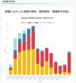 東京都内1,056人の葬儀費用と意思決定の実態を公開