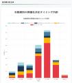 東京都内1,056人の葬儀費用と意思決定の実態を公開