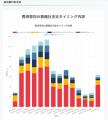 東京都内1,056人の葬儀費用と意思決定の実態を公開