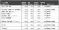 2024年日本のEC市場、3大ECモールが牽引し前年比13.0