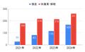 2024年日本のEC市場、3大ECモールが牽引し前年比13.0