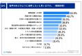 【御用聞き営業から脱却するためには？】営業活動の全