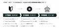 Cynthialy、Microsoft 365 Copilotサービス支援を強化