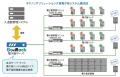 キヤノンITソリューションズの「西東京データセンター