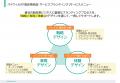 【好評につき追加開催】脱炭素商品・サービスのブラン
