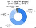 (株)インボイス、約330名への調査結果を発表、新リー