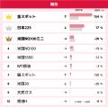 GMOクリック証券：2025年9月CFD売買代金ランキングを