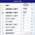 GMOクリック証券：2025年9月CFD売買代金ランキングを