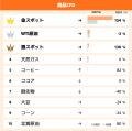 GMOクリック証券：2025年9月CFD売買代金ランキングを