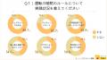 【車の運転マナーに関する調査】譲り合いは共通意識で