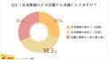 【車の運転マナーに関する調査】譲り合いは共通意識で