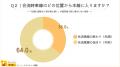 【車の運転マナーに関する調査】譲り合いは共通意識で