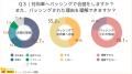 【車の運転マナーに関する調査】譲り合いは共通意識で