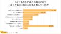 【車の運転マナーに関する調査】譲り合いは共通意識で