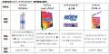50周年記念の限定ハイチュウも登場！「ハイチュウショ