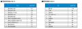 月例新築マンション動向2025年10月号（2025年7月度分