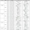 「NPBジュニアトーナメント KONAMI CUP 2025」対戦カ