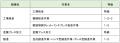 目指せ技能士！ 2025年度後期「技能検定受検手数料助