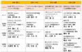 １２月９日、カンファレンス「となりの自然と、utf-8