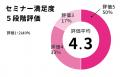 製薬業界マネジメント向けに、生成AI業務活用セミナー